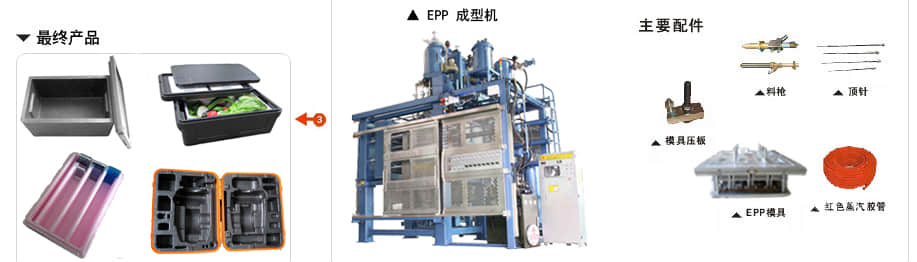 epp包裝材料生產(chǎn)流程2 epp包裝材料生產(chǎn)流程2