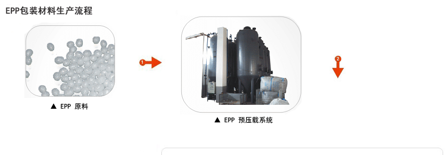 epp包裝材料生產(chǎn)流程 epp包裝材料生產(chǎn)流程